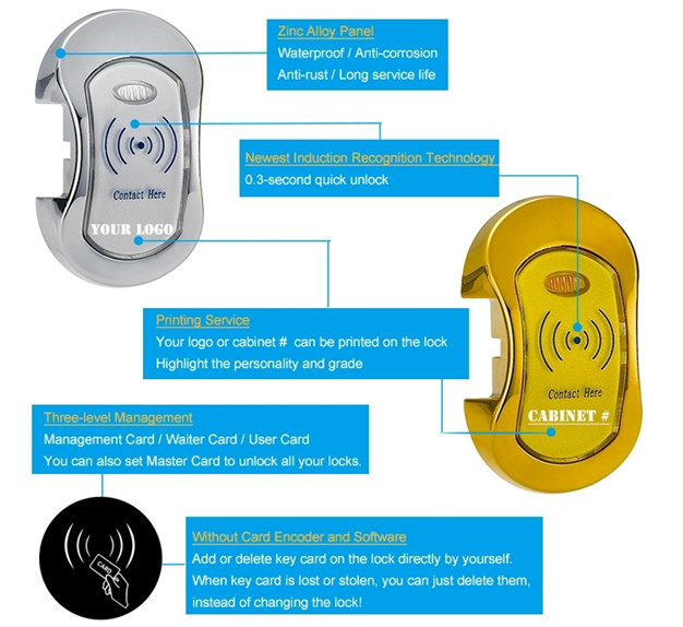 Touch Screen Smart Fitness Electronic Gym Locker Lock