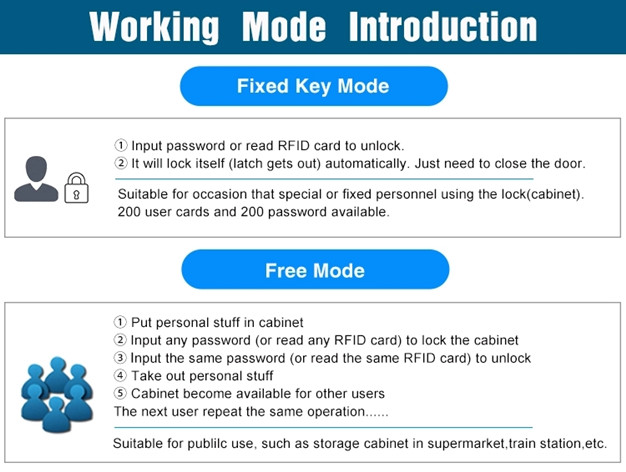 Security Password and RFID Code Access Control Electronic Locker Lock