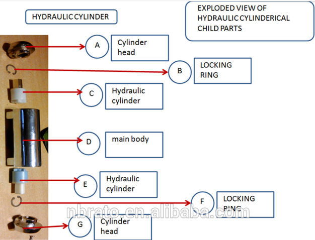 Chrome Plated Cylinder Hydraulic Chafing Dish Hinge